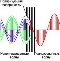 поляризационные линзы